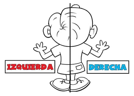 ¿Qué es la lateralidad cruzada? ¿Qué es la lateralidad cruzada?