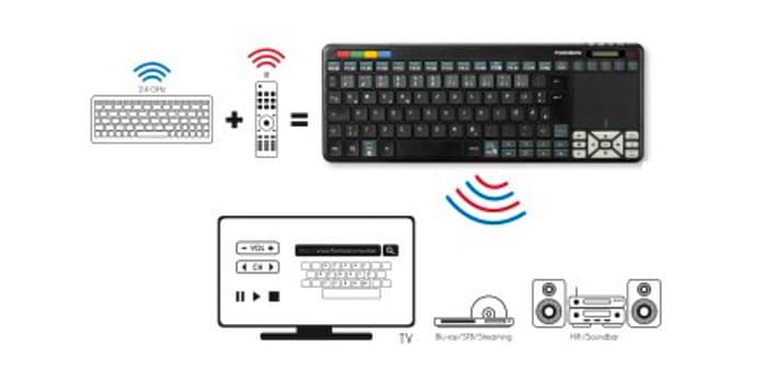 Thomson comercializa un teclado único Thomson comercializa un teclado único